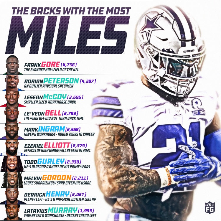 Backs with A LOT of Mileage