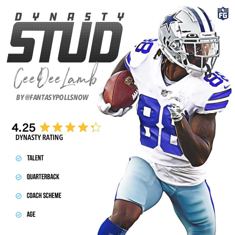 CeeDee Lamb Dynasty Outlook