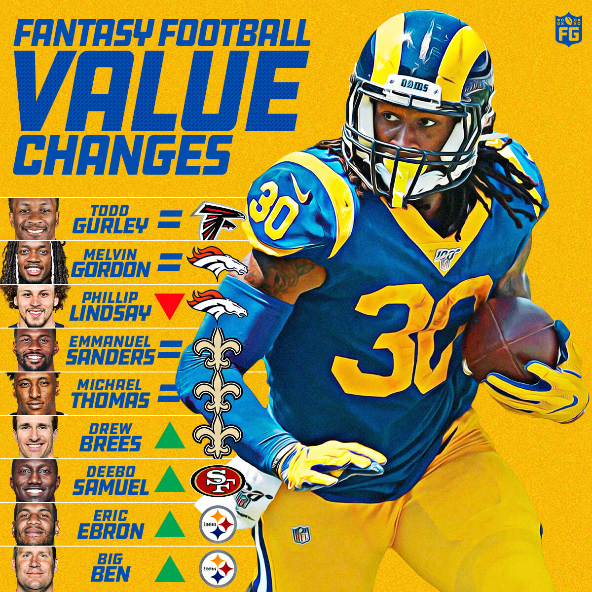 Fantasy Football Value Changes