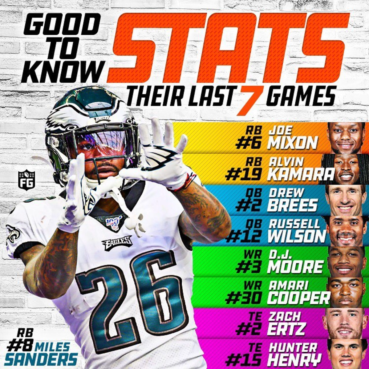 Good to Know Stats: Their Last 7 Games