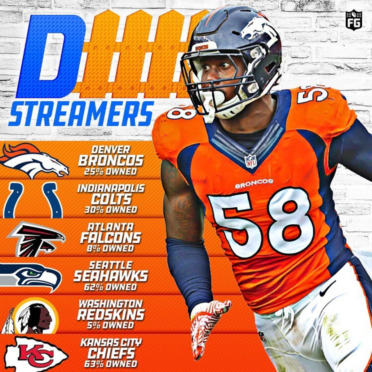 Week 16 Defensive Streamers