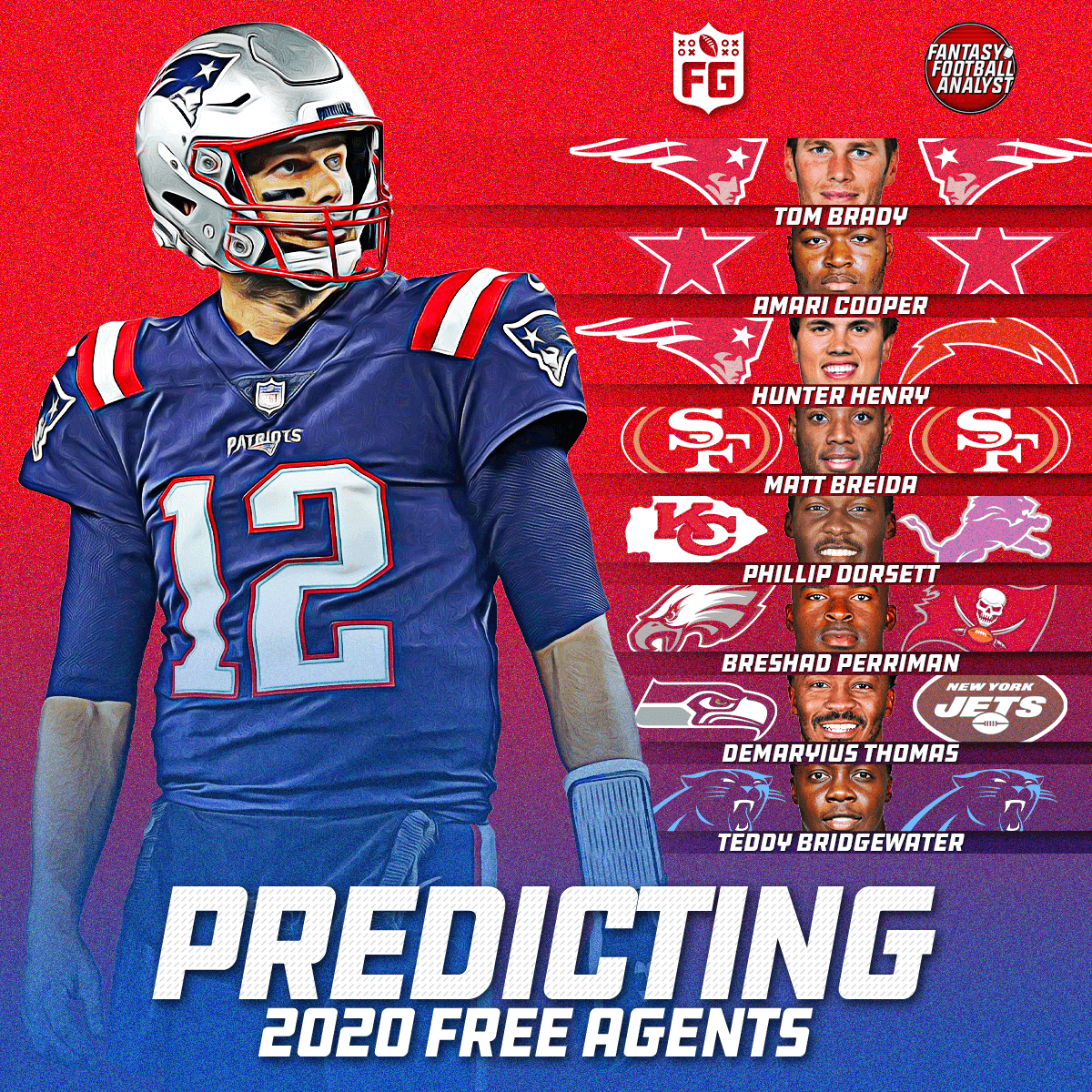 Predicting 2020 Free Agents