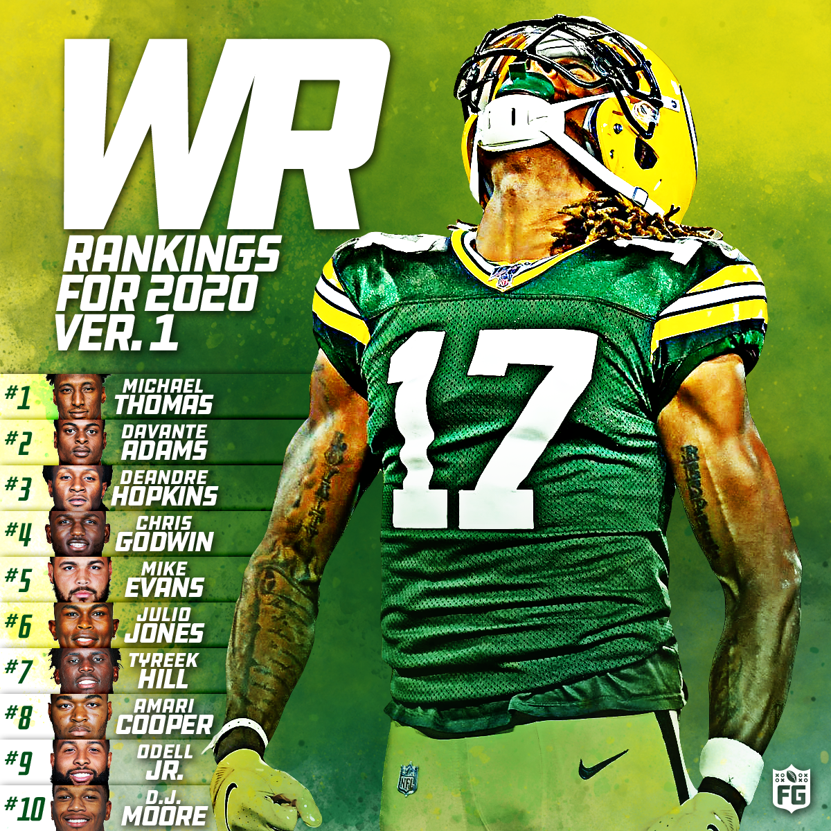 2020 Early Wide Receiver Rankings