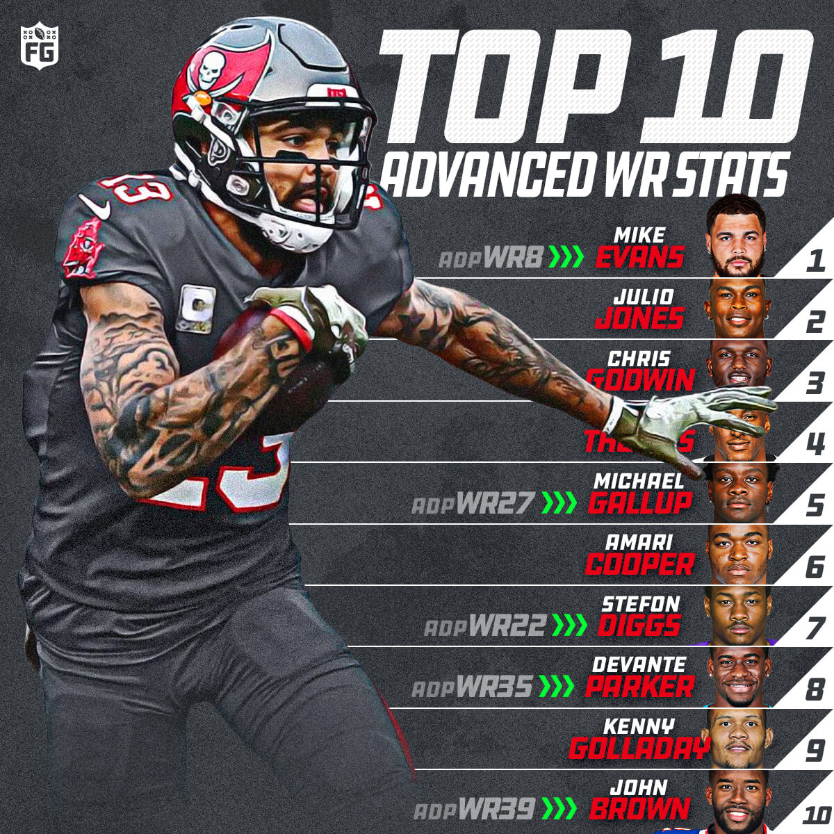 Finding Value Through Advanced Stats