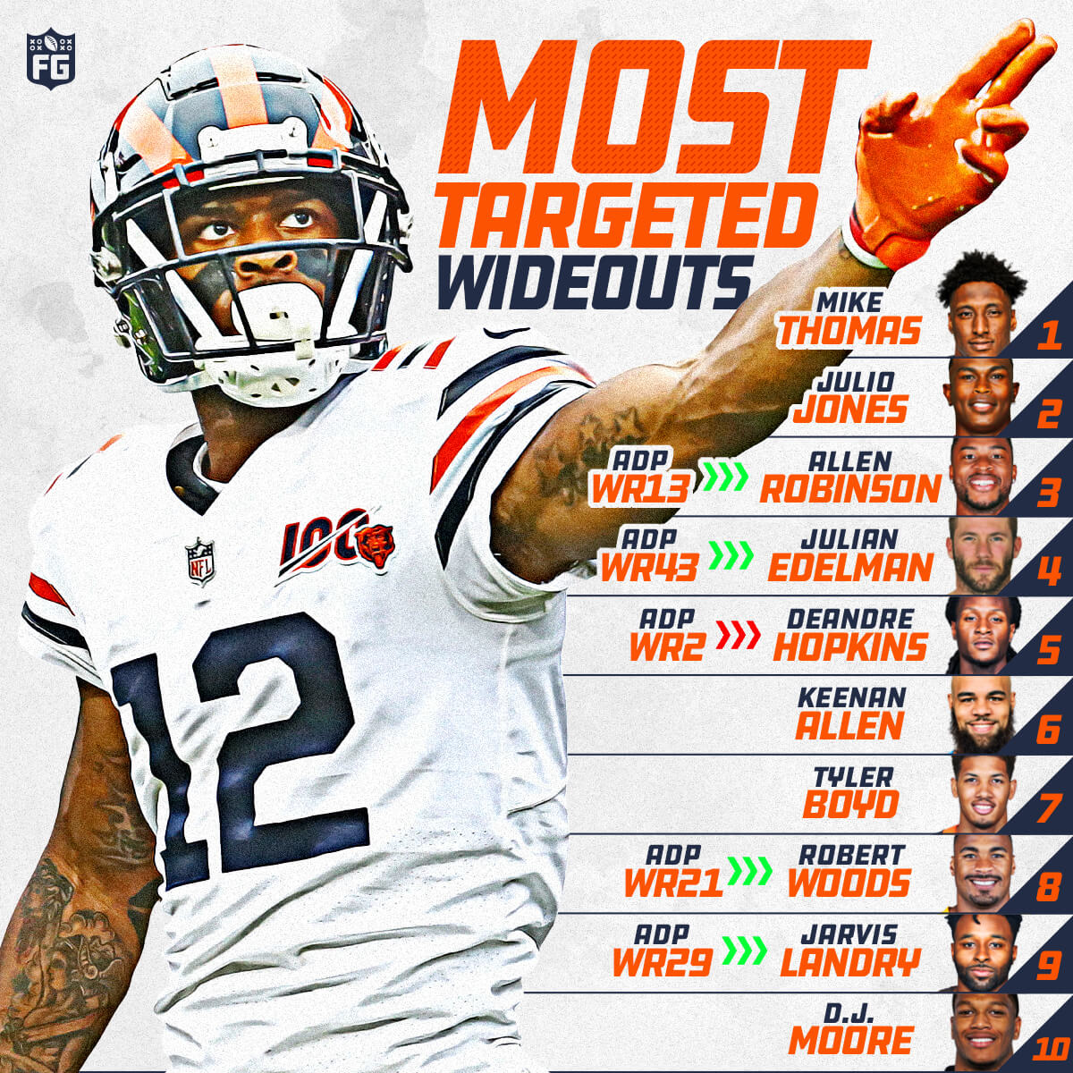 The Most Targeted Wideouts