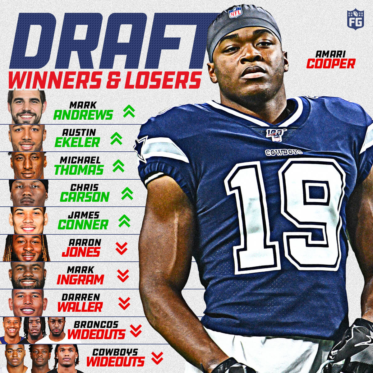 More Winners and Losers From The NFL Draft