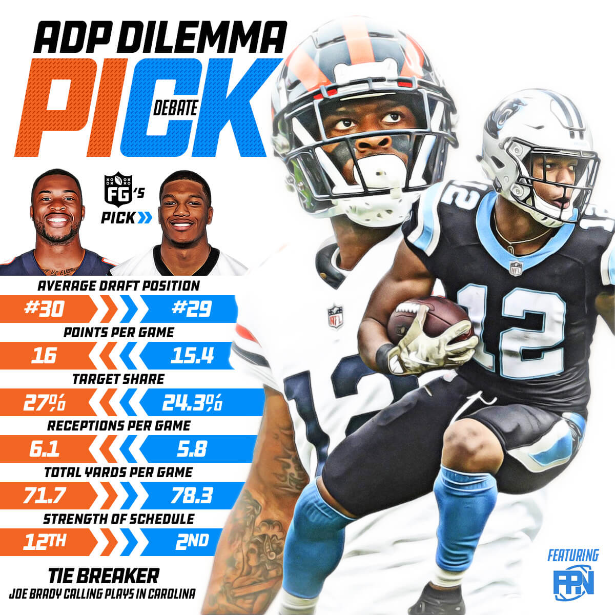 ADP Dilemma RD3: ARob vs Moore
