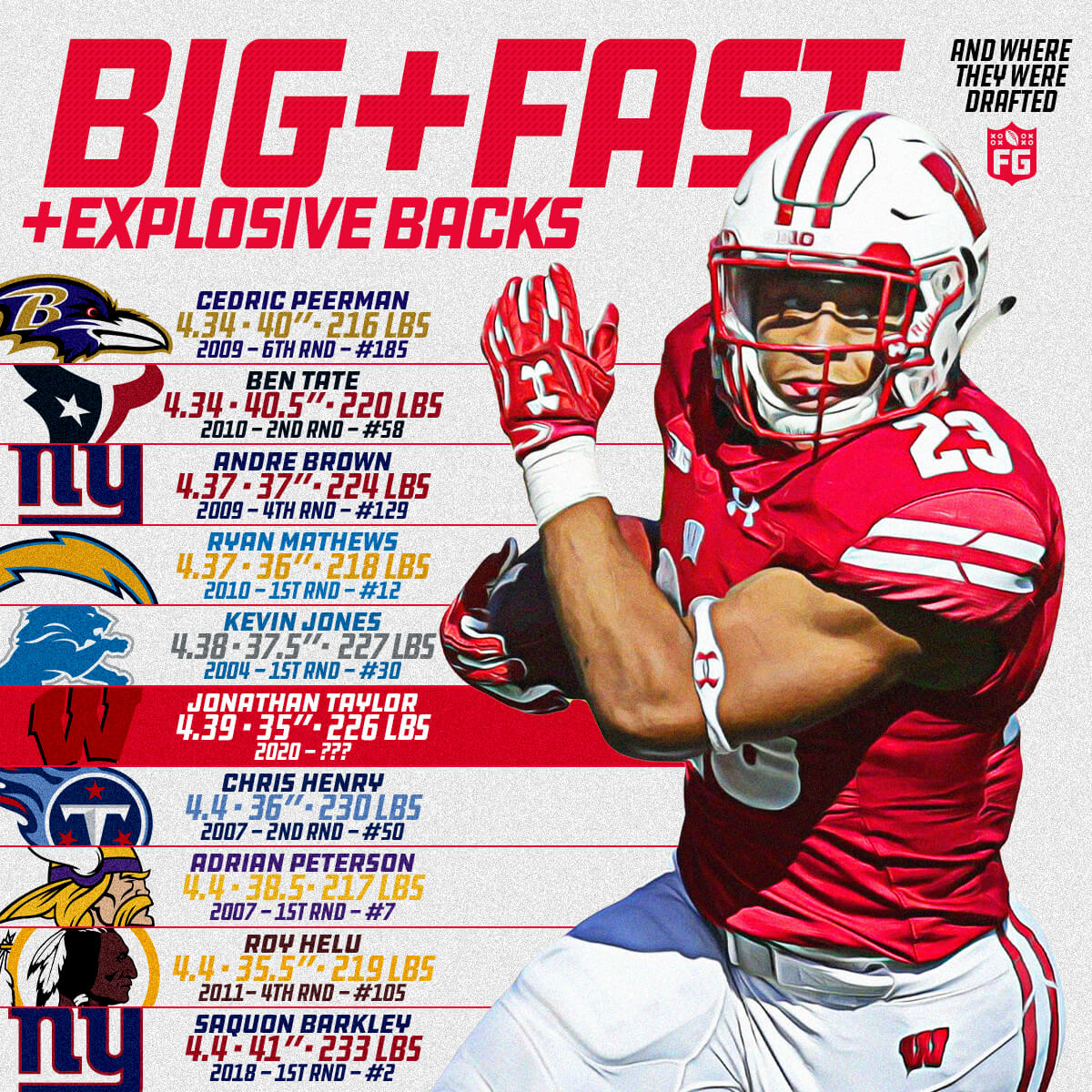 Big, Fast and Explosive Running Backs