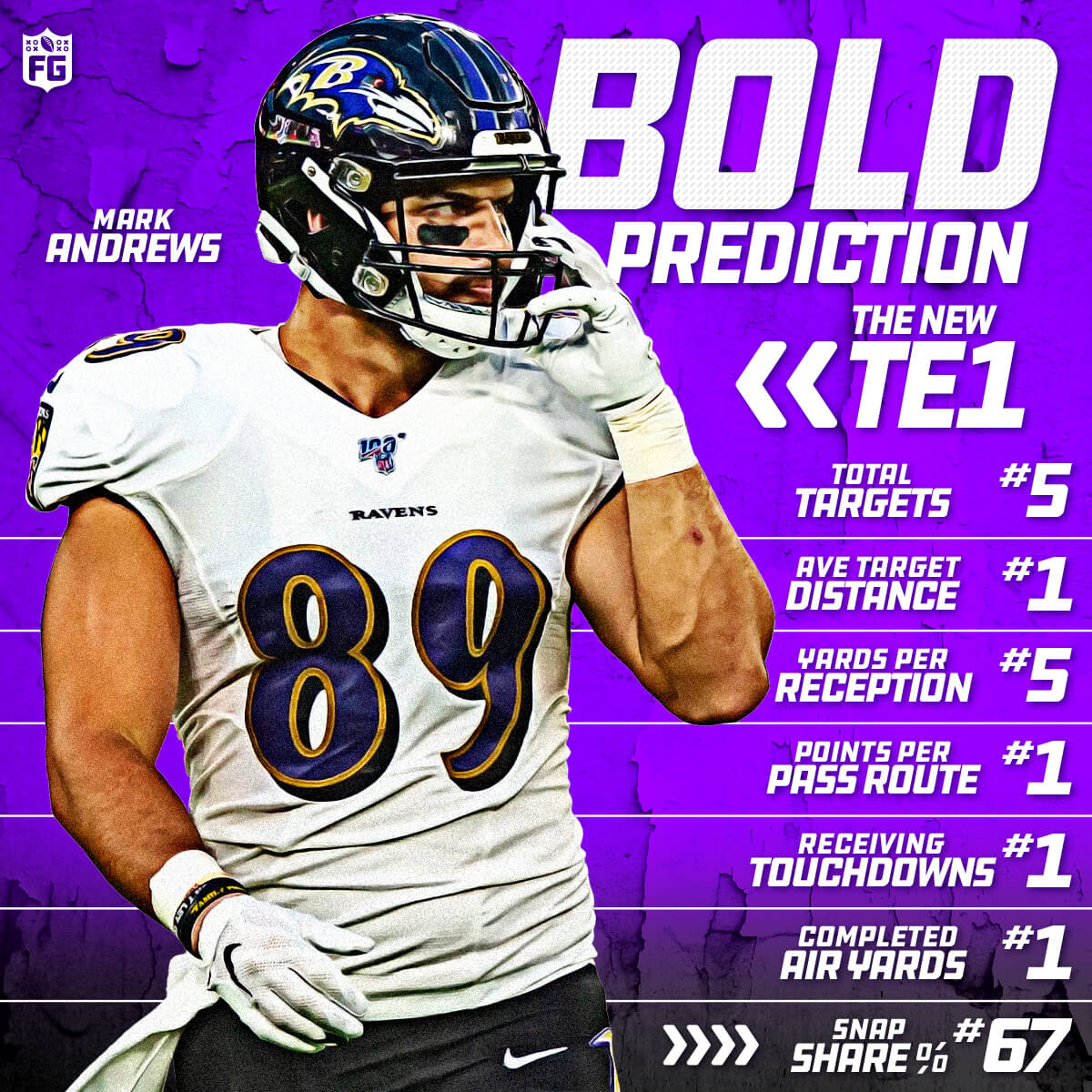 Bold Prediction: Mark Andrews is the new TE1