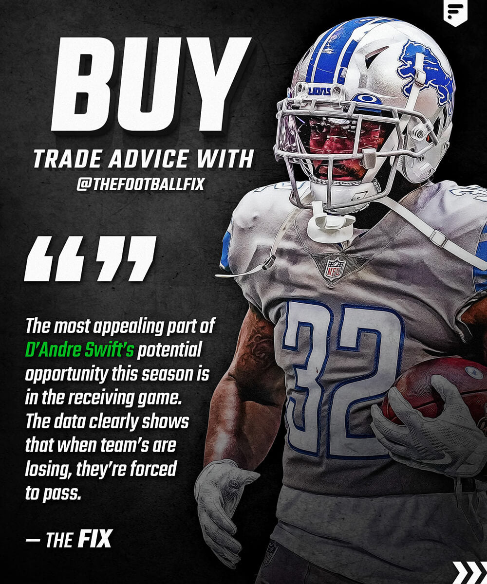BUY SELL HOLD – Pre-Week 1