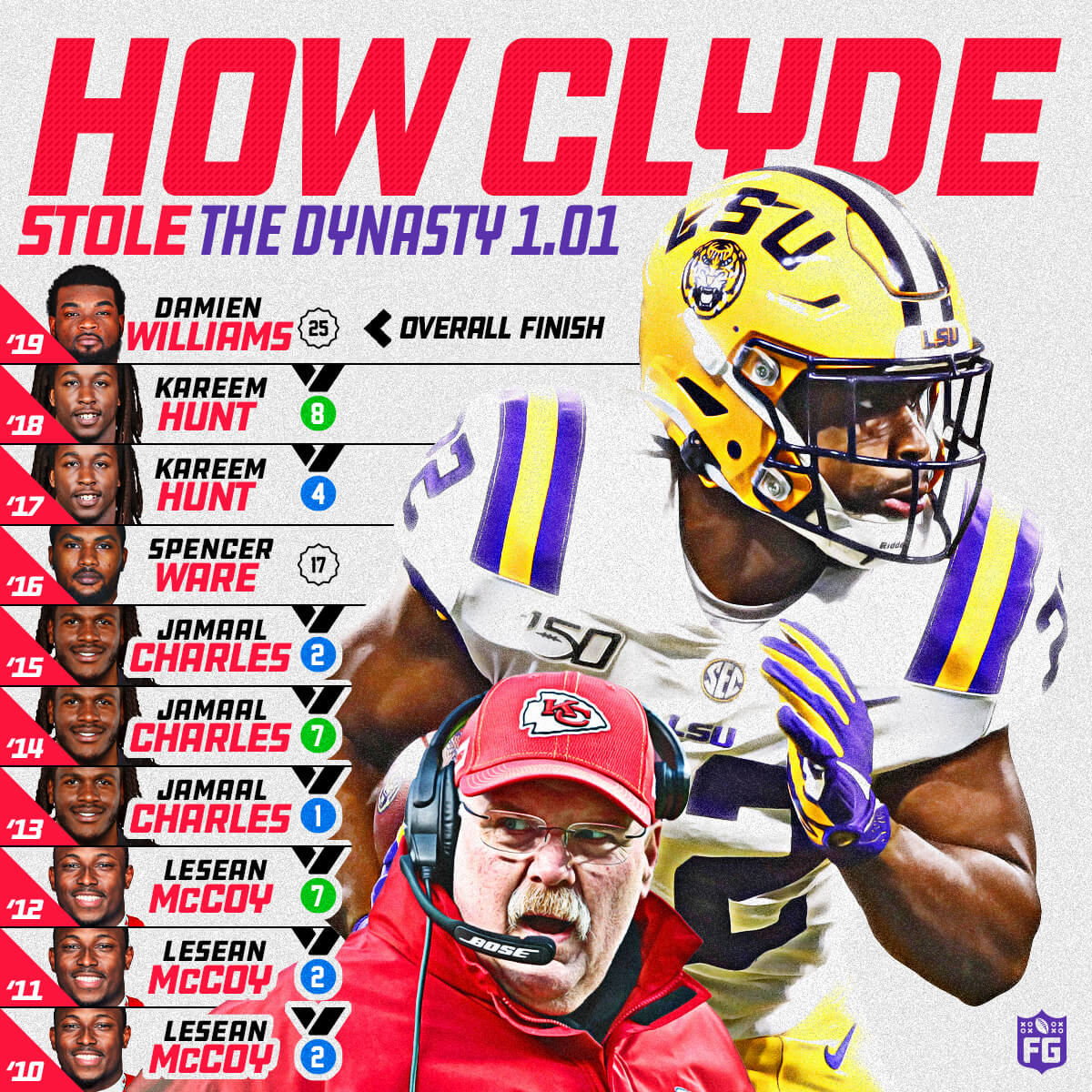 How Clyde Stole The Dynasty 1.01