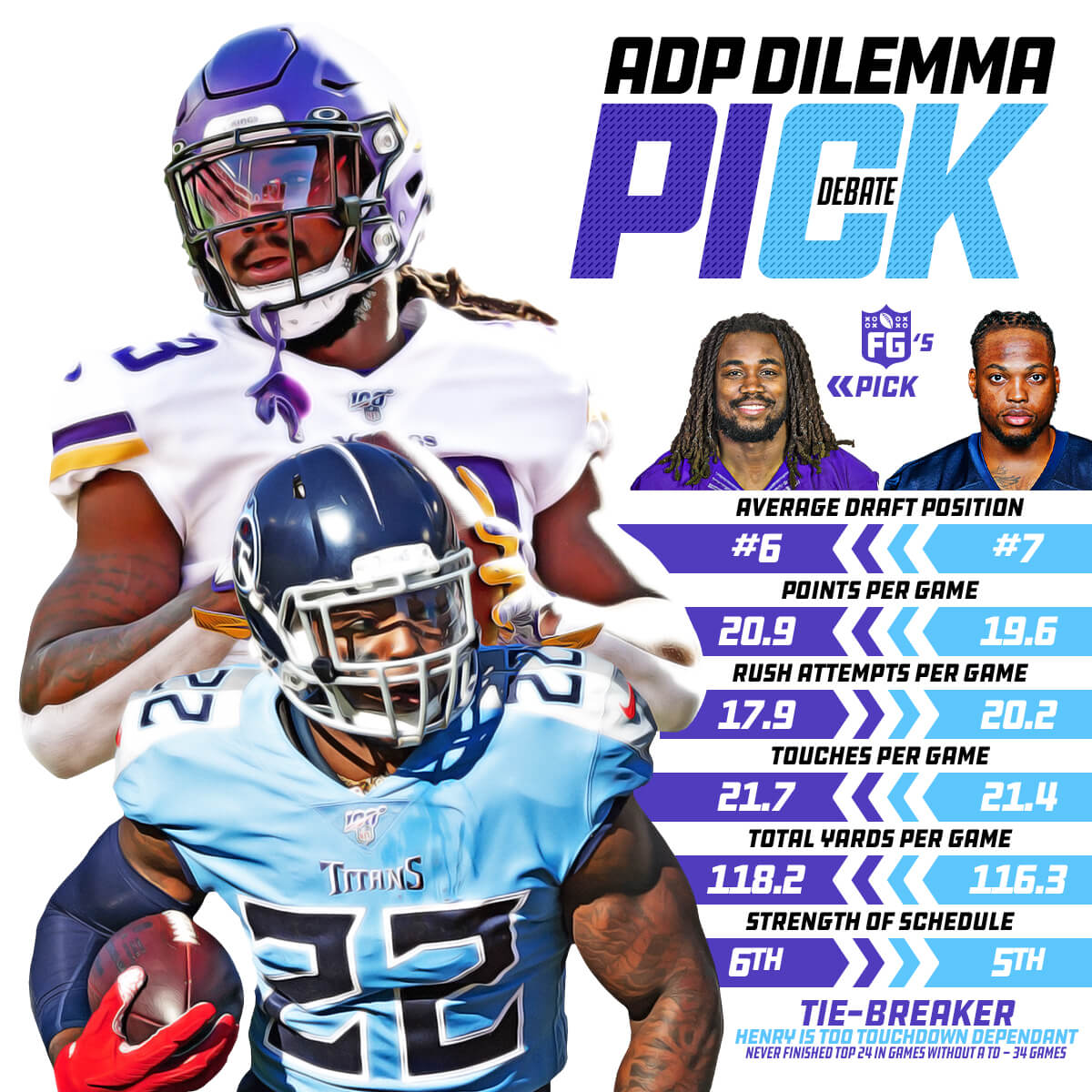 ADP Dilemma: RD1 - Cook vs Henry