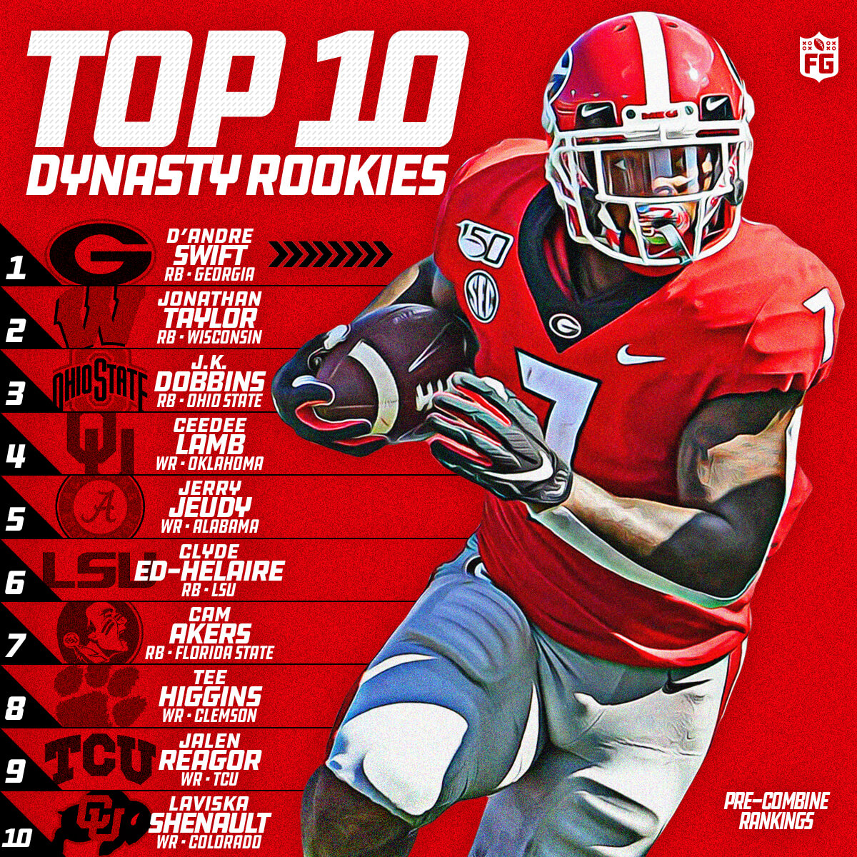 Rookie Dynasty Rankings: Pre-Combine