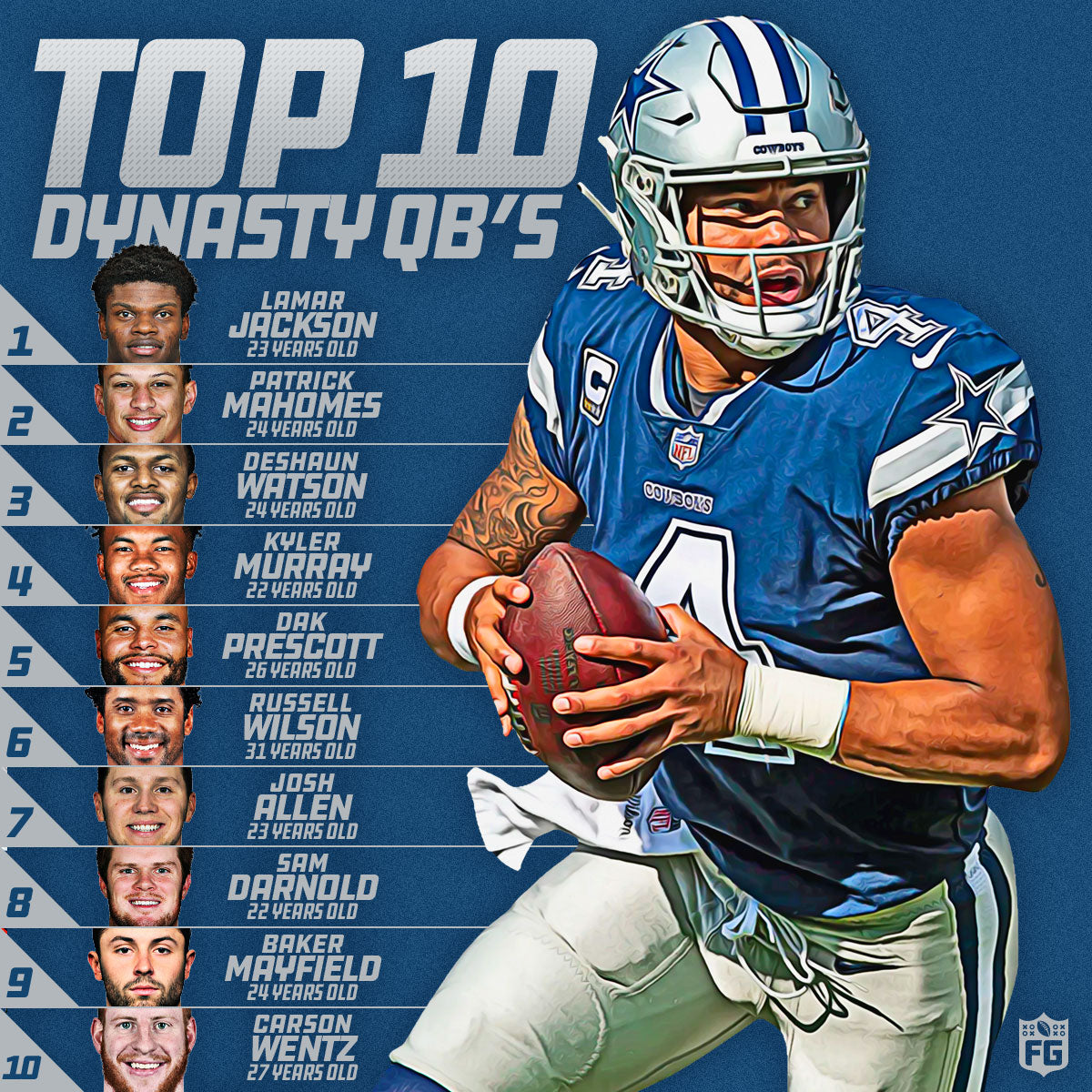 Top 10 Dynasty Quarterbacks