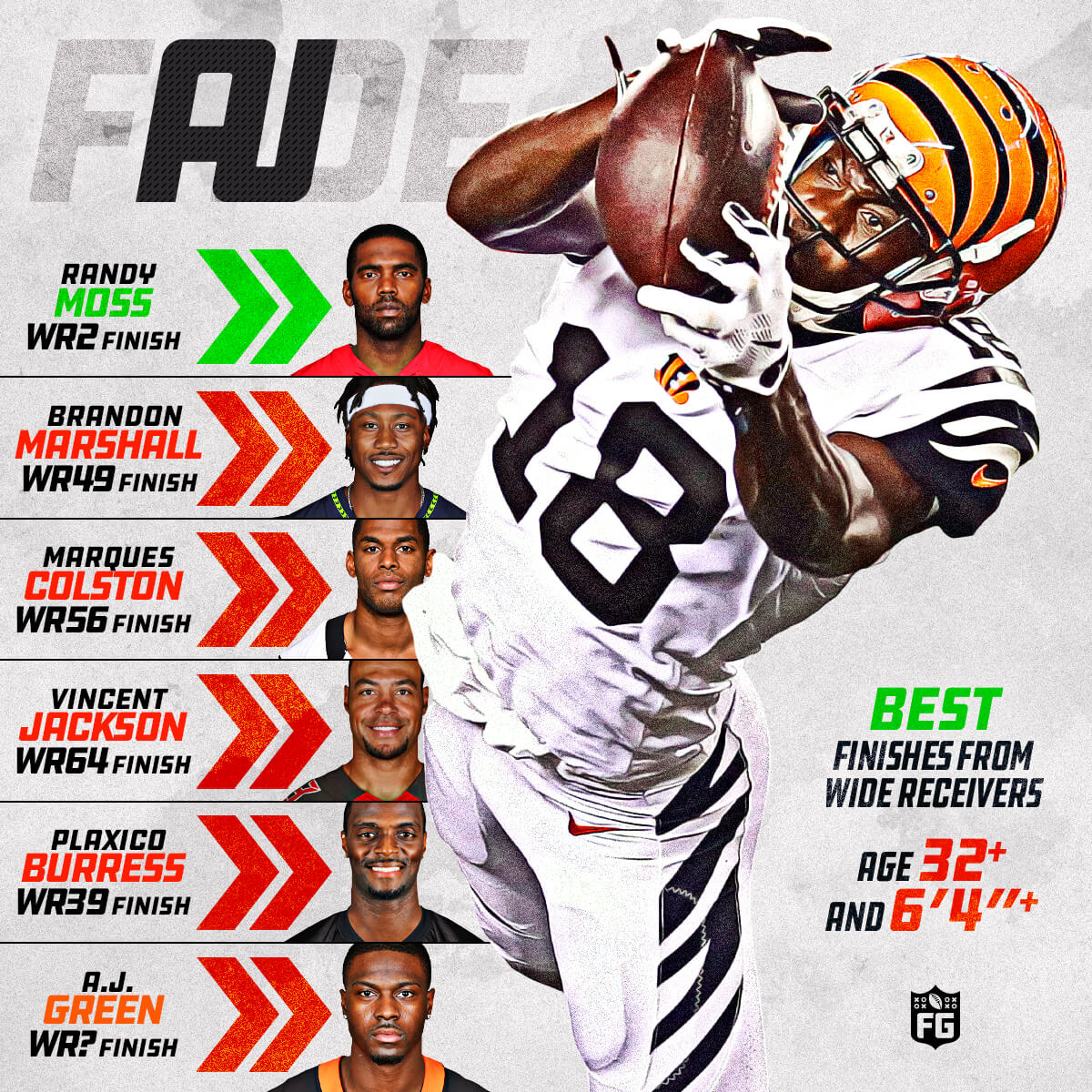 Fantasy Fade: A.J. Green