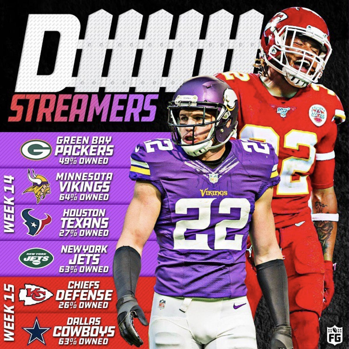 Defense Streamers: Week 14