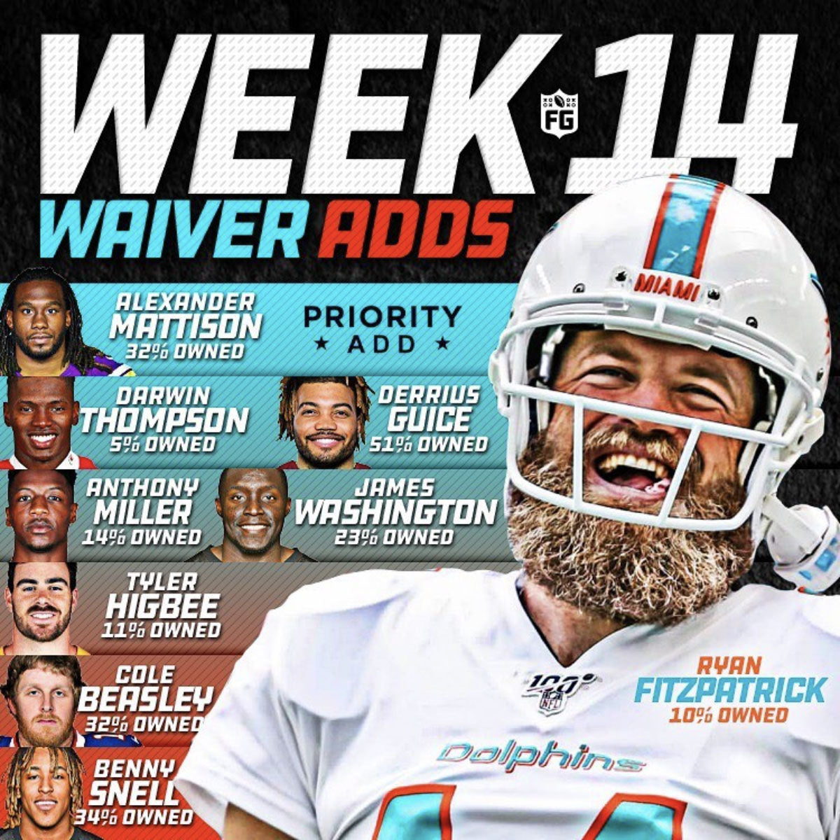 Waiver Adds: Week 14