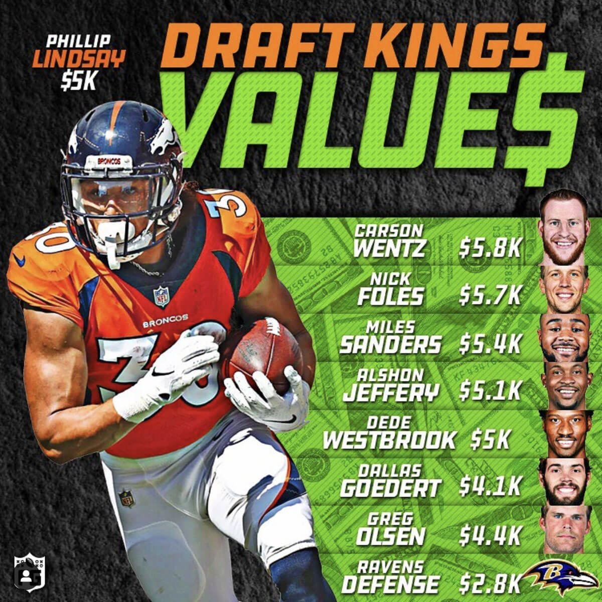 Draft Kings Values: Week 13