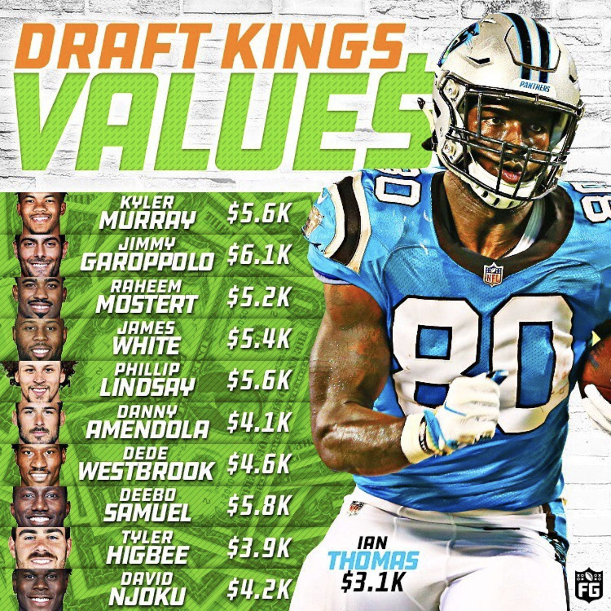 Draft Kings Values Week 15
