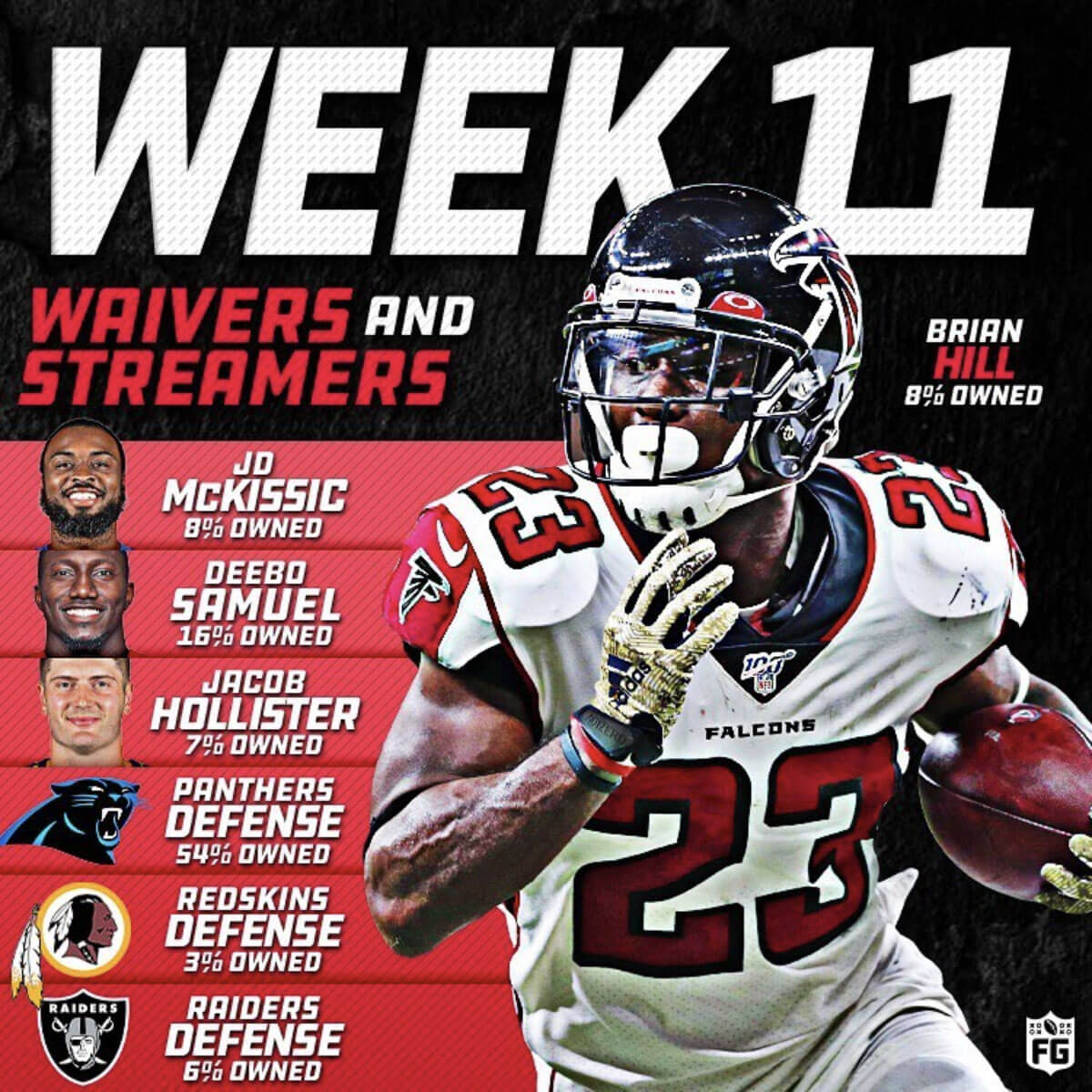 Week 11 Waivers and Streamers