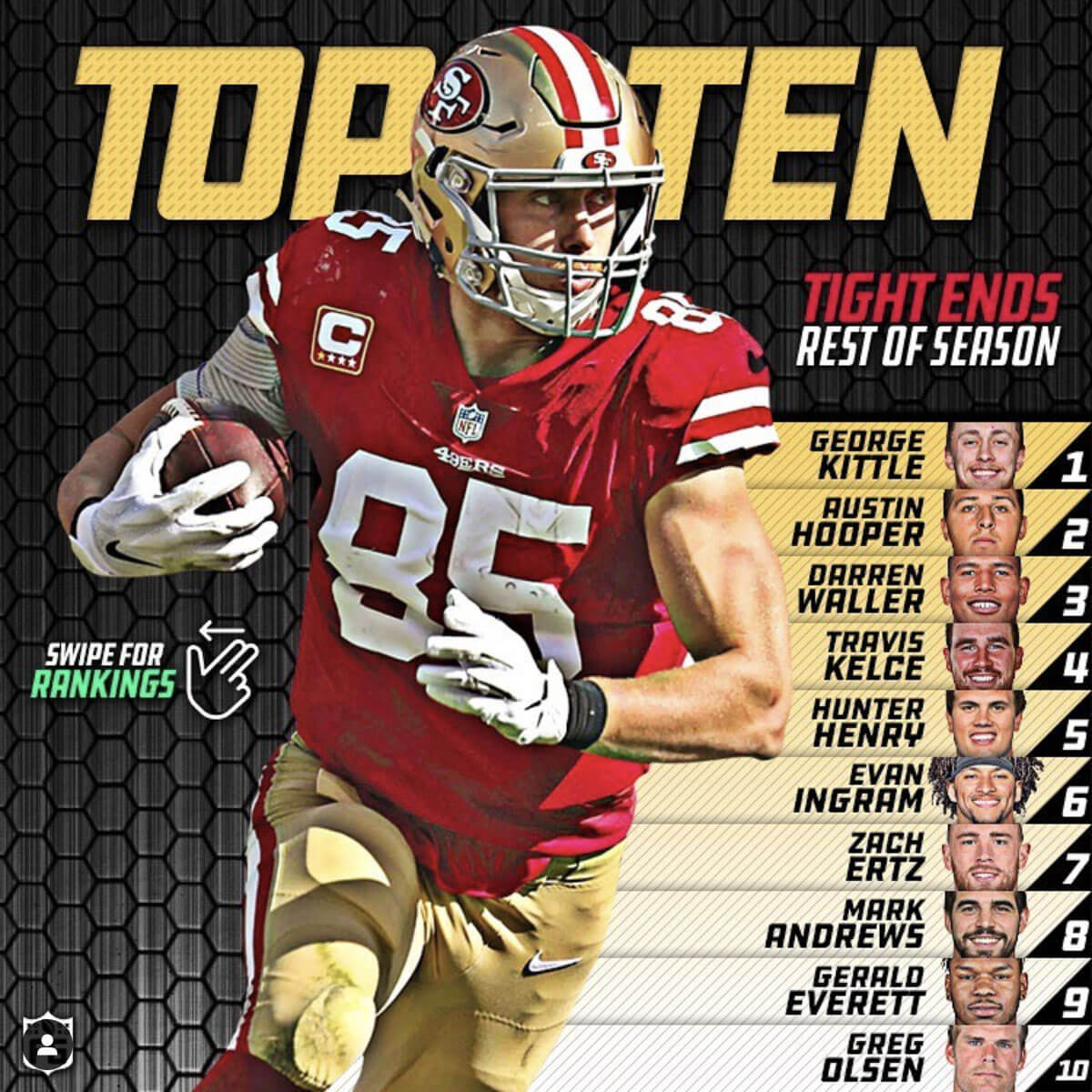 Top Ten Rest of Season Tight Ends