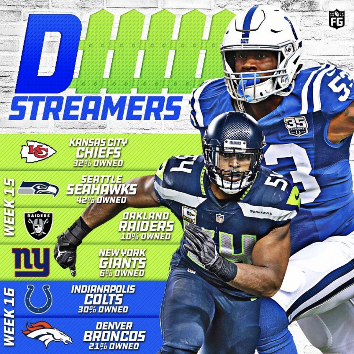 Defense Streamers Week 15 Fantasy Guides