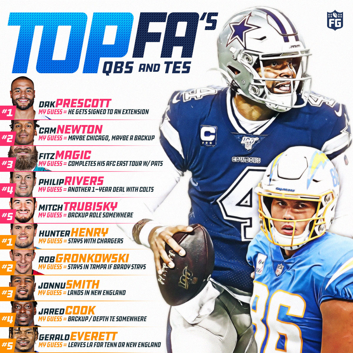 Top Quarterback and Tight End Free Agents