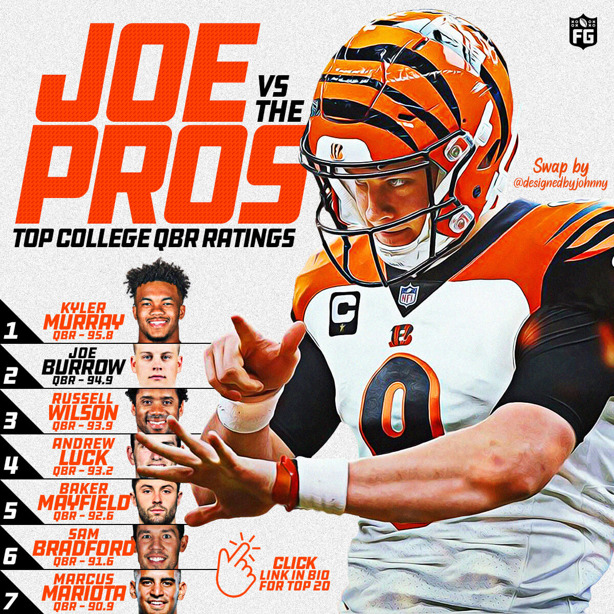 Joe vs the Pros
