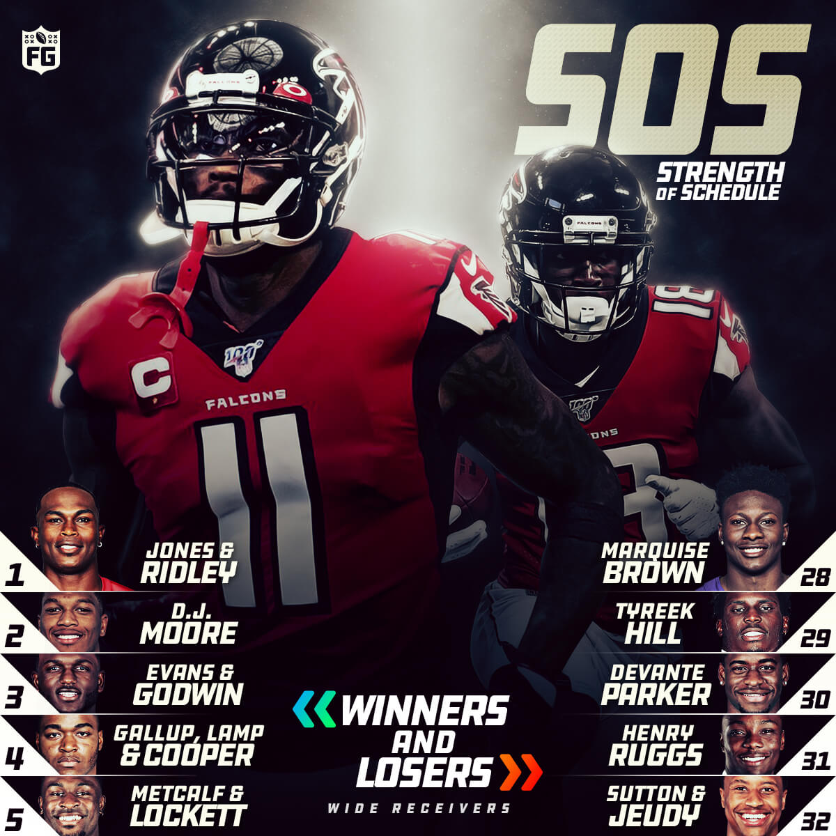 Strength of Schedule: Wide Receivers