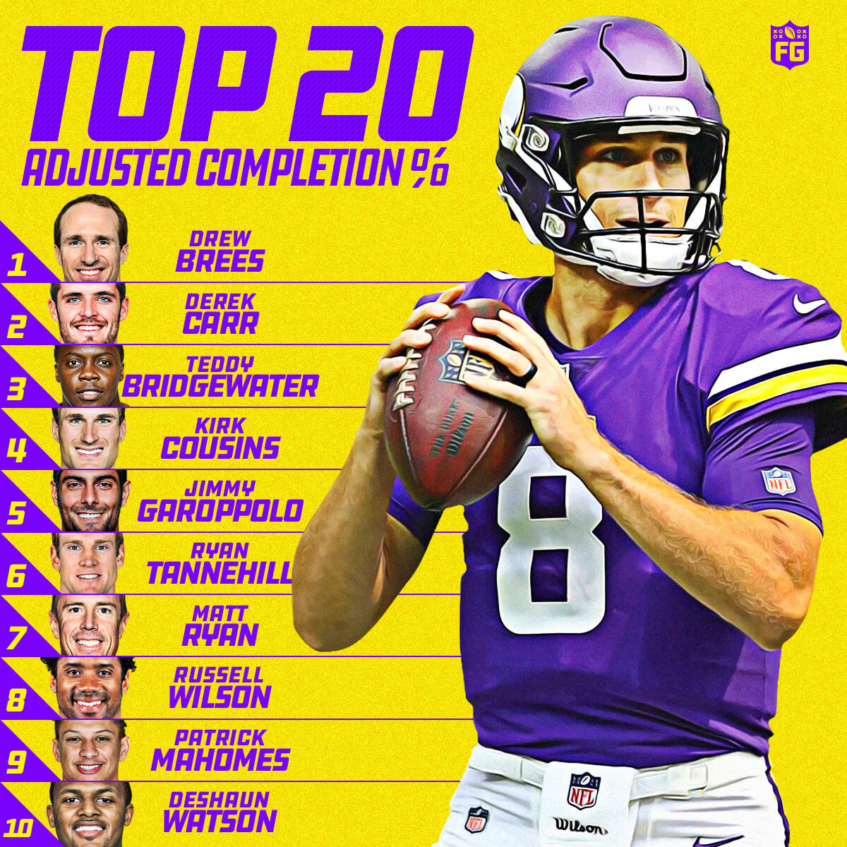 Top 20 Quarterbacks: Adjusted Completion %