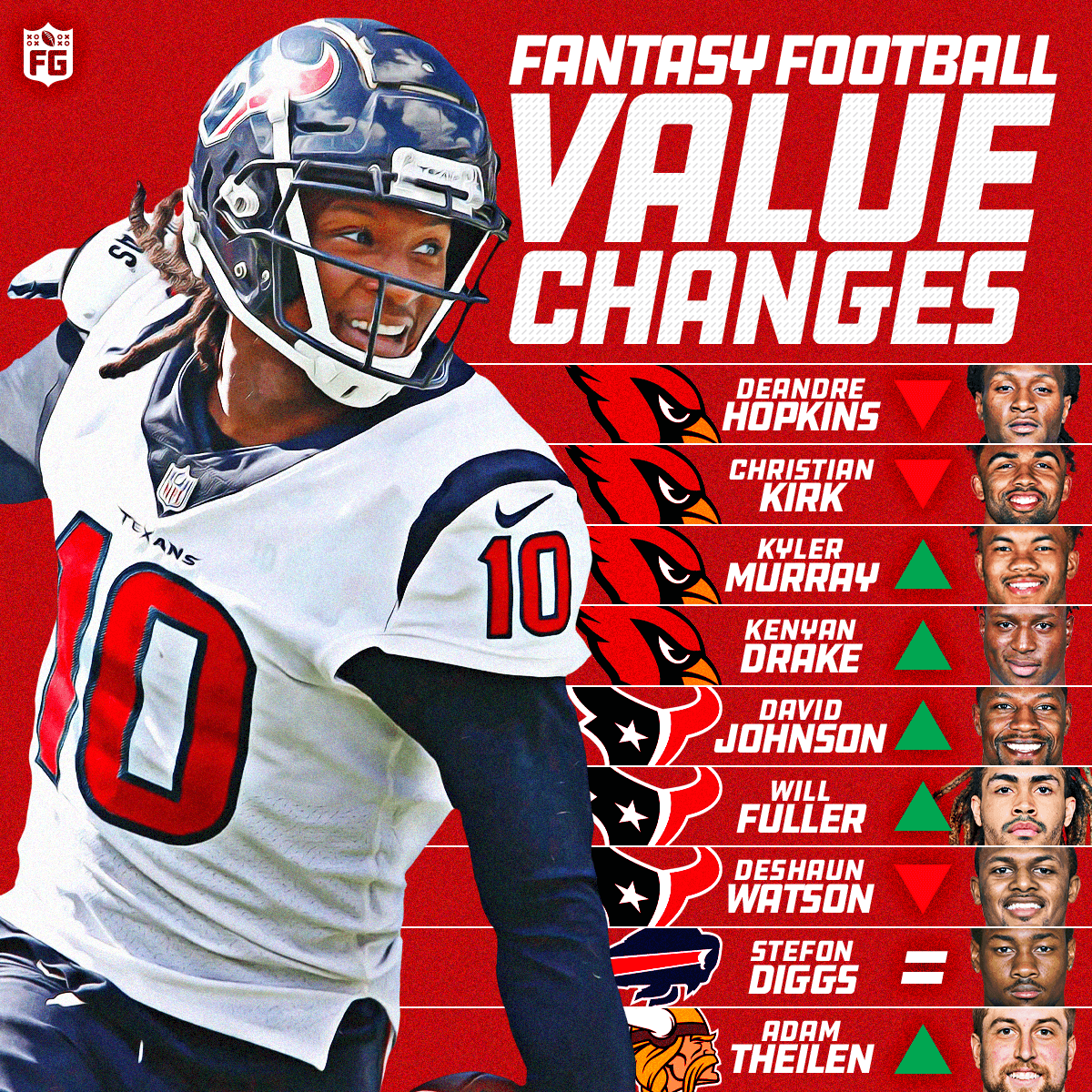 Fantasy Football Value Changes