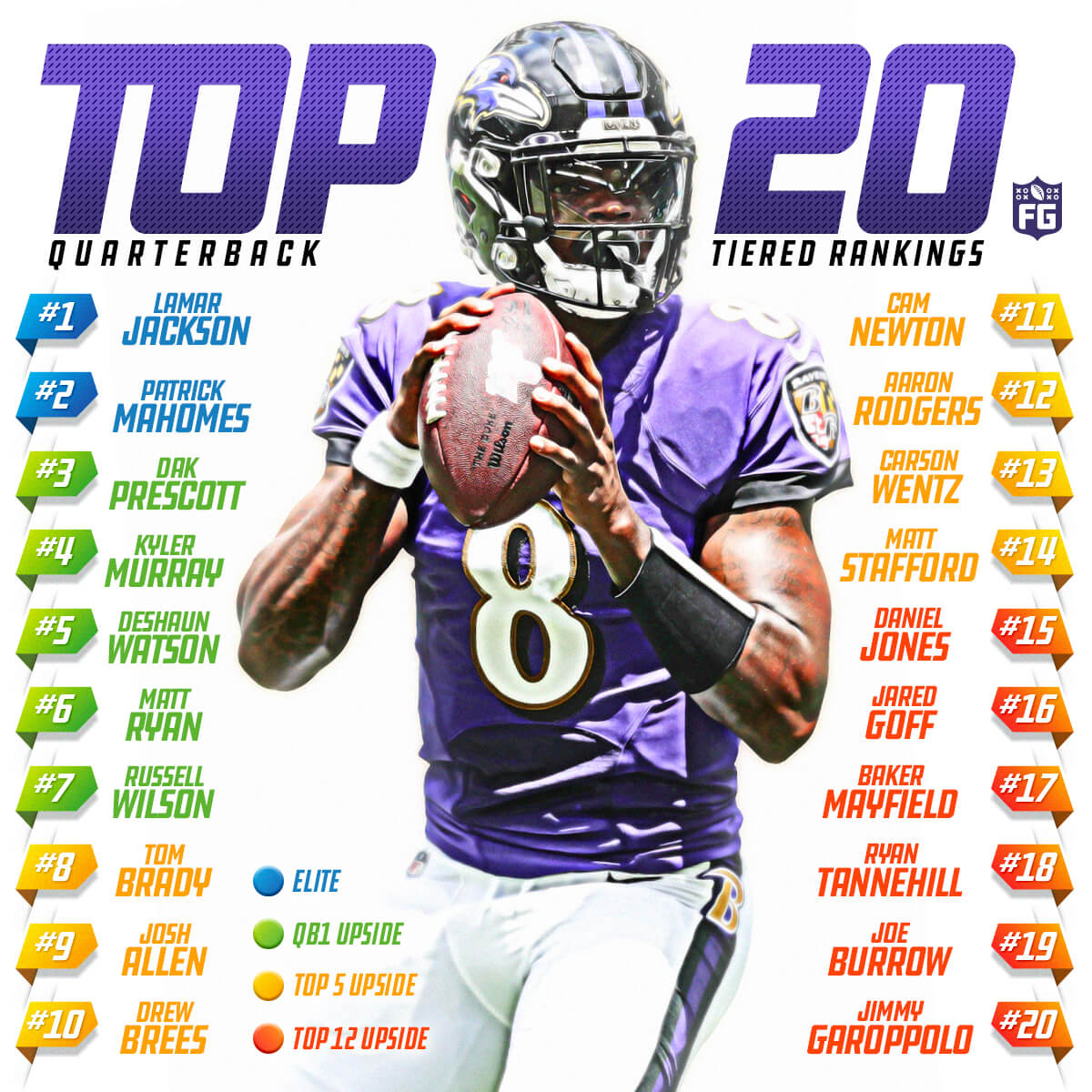 TOP 20 Tiered QB Rankings