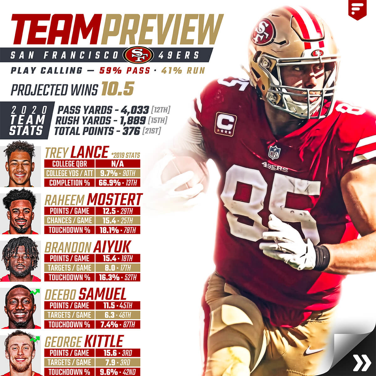 Team Preview: San Francisco 49ers