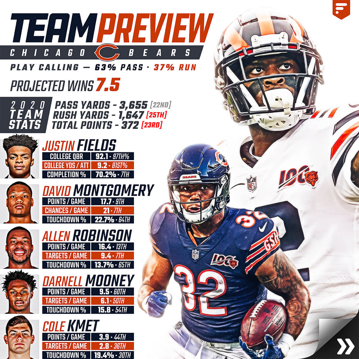 Team Preview: Chicago Bears