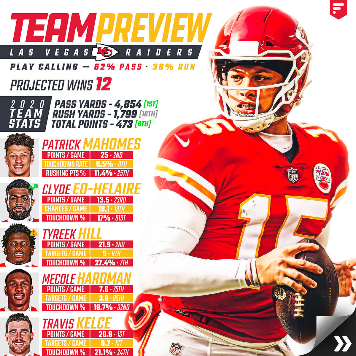 Team Preview: Kansas City Chiefs