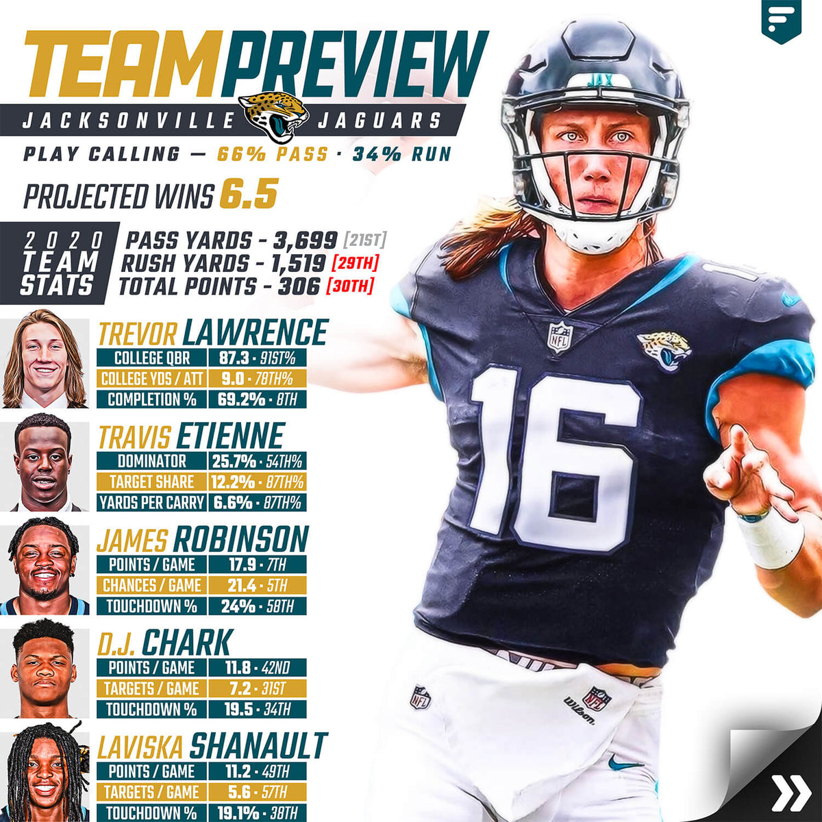 Team Preview: Jacksonville Jaguars – Fantasy Guides