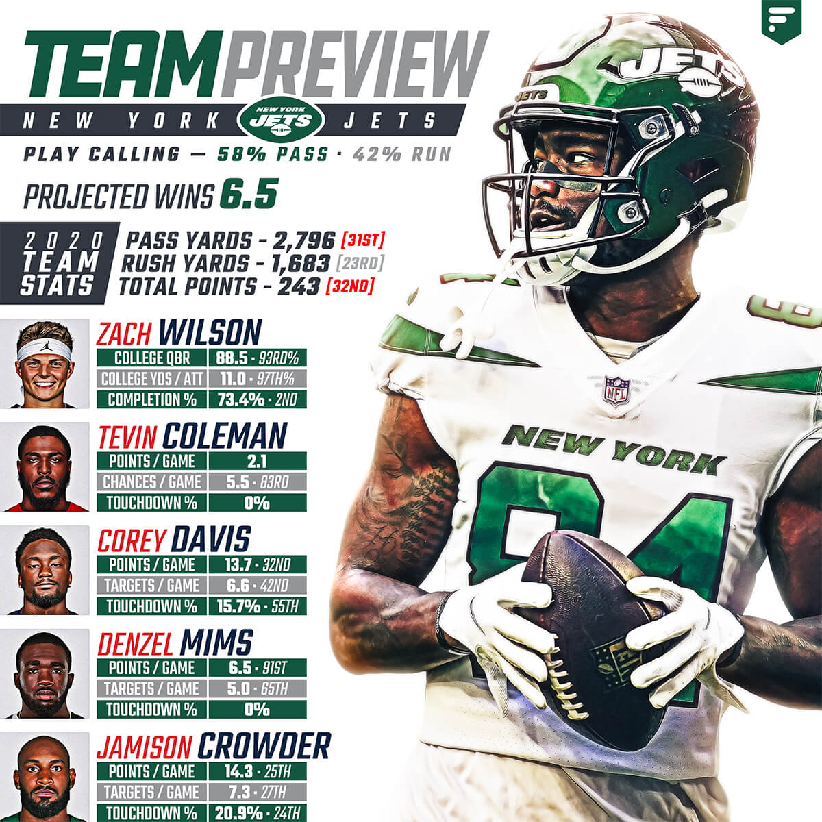 Team Preview: New York Jets