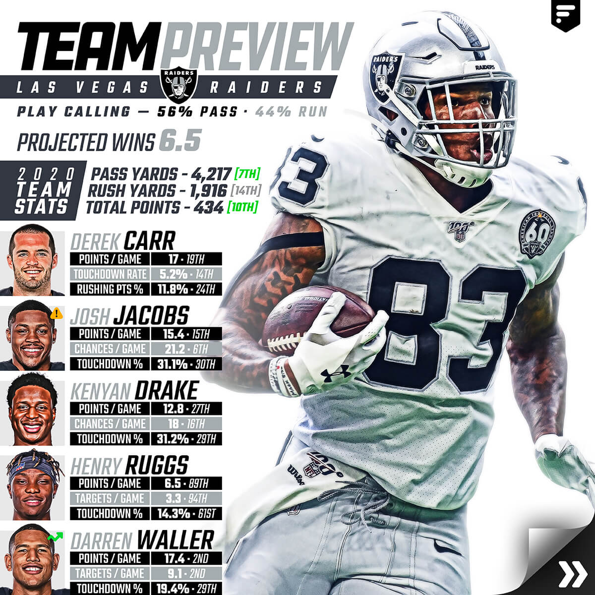 Team Preview: Las Vegas Raiders