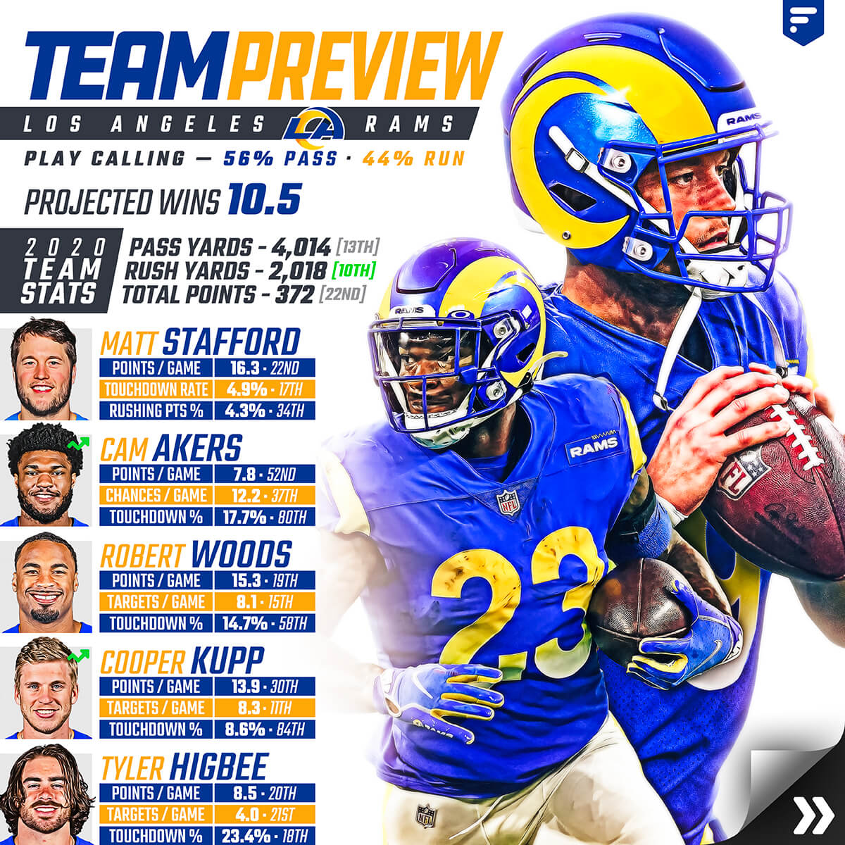 Team Preview: Los Angeles Rams