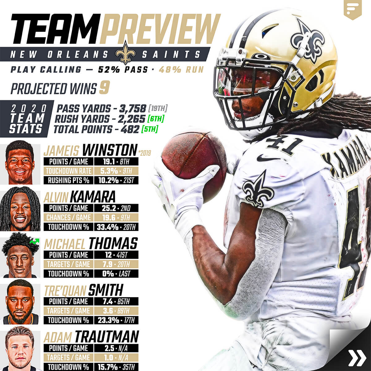 Team Preview: New Orleans Saints