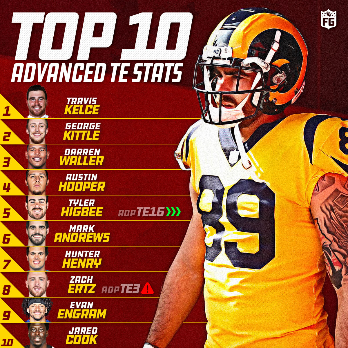 Finding Tight End Value Through Advanced Stats