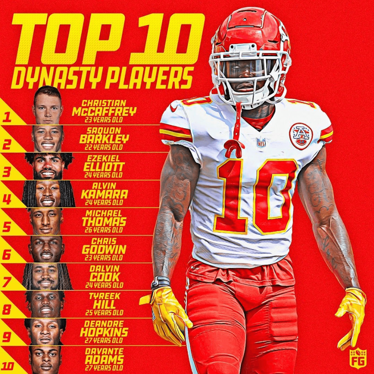 Top 10 Overall Dynasty Players