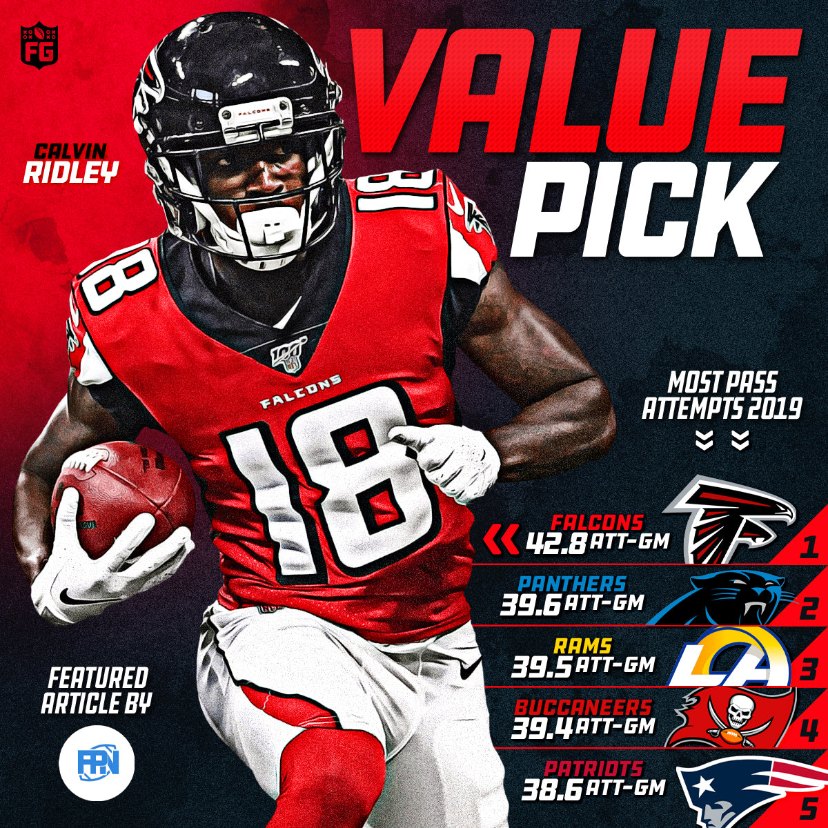 Value Pick Calvin Ridley Fantasy Guides