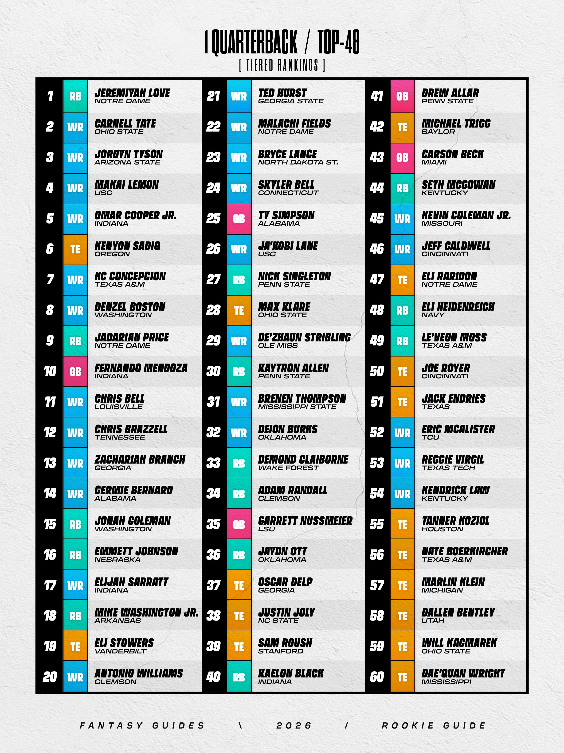 2026 Rookie Guide