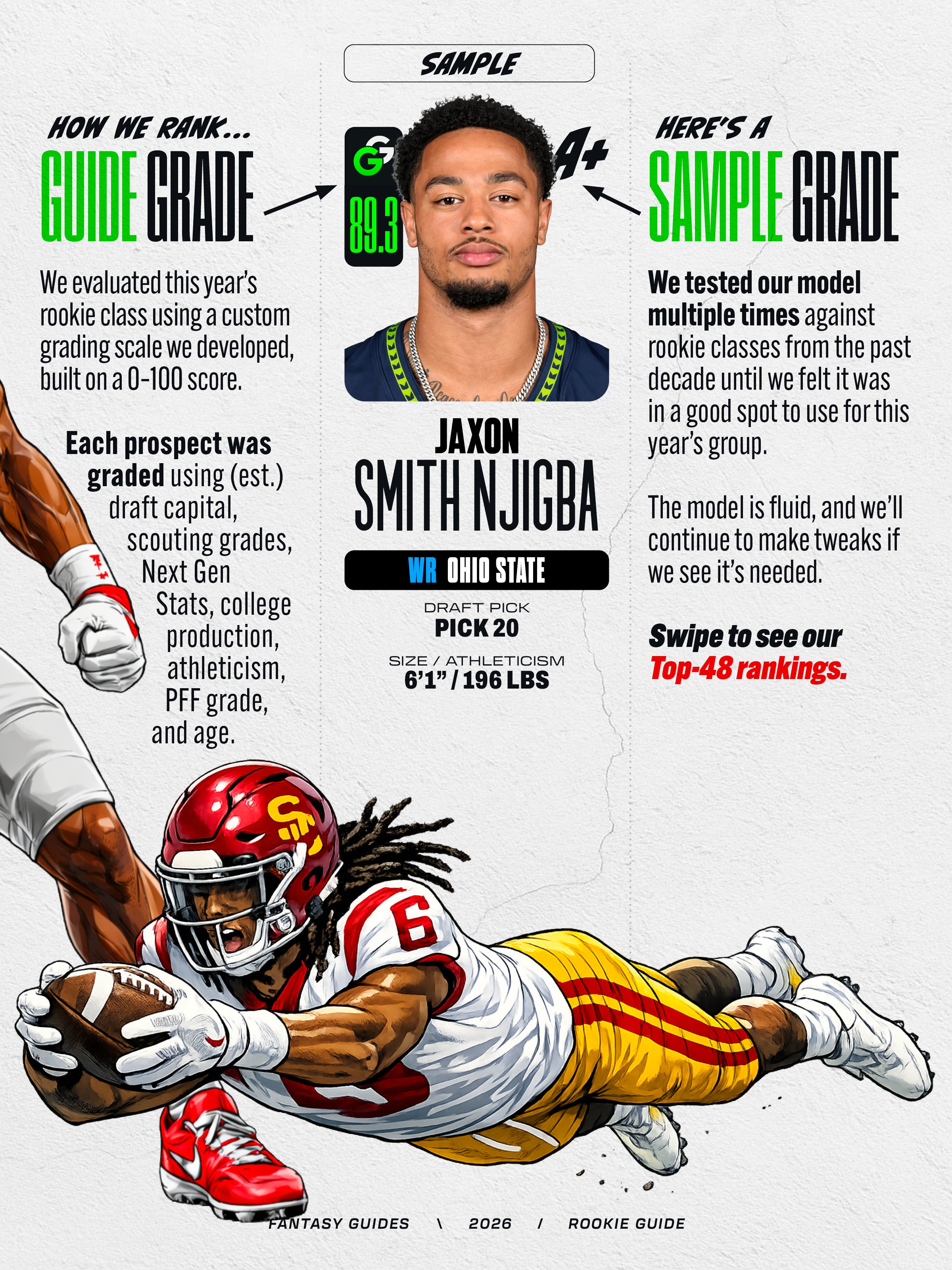 2026 Rookie Guide