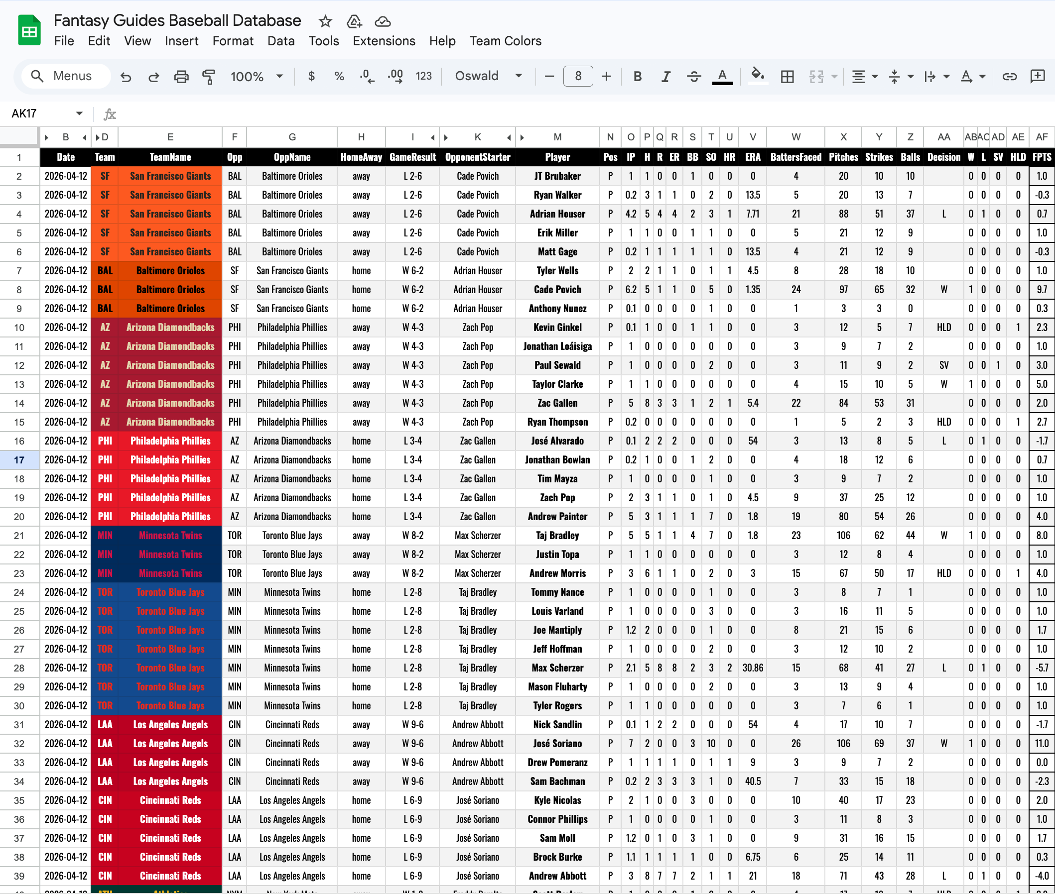 MLB Ultimate Stat Sheet