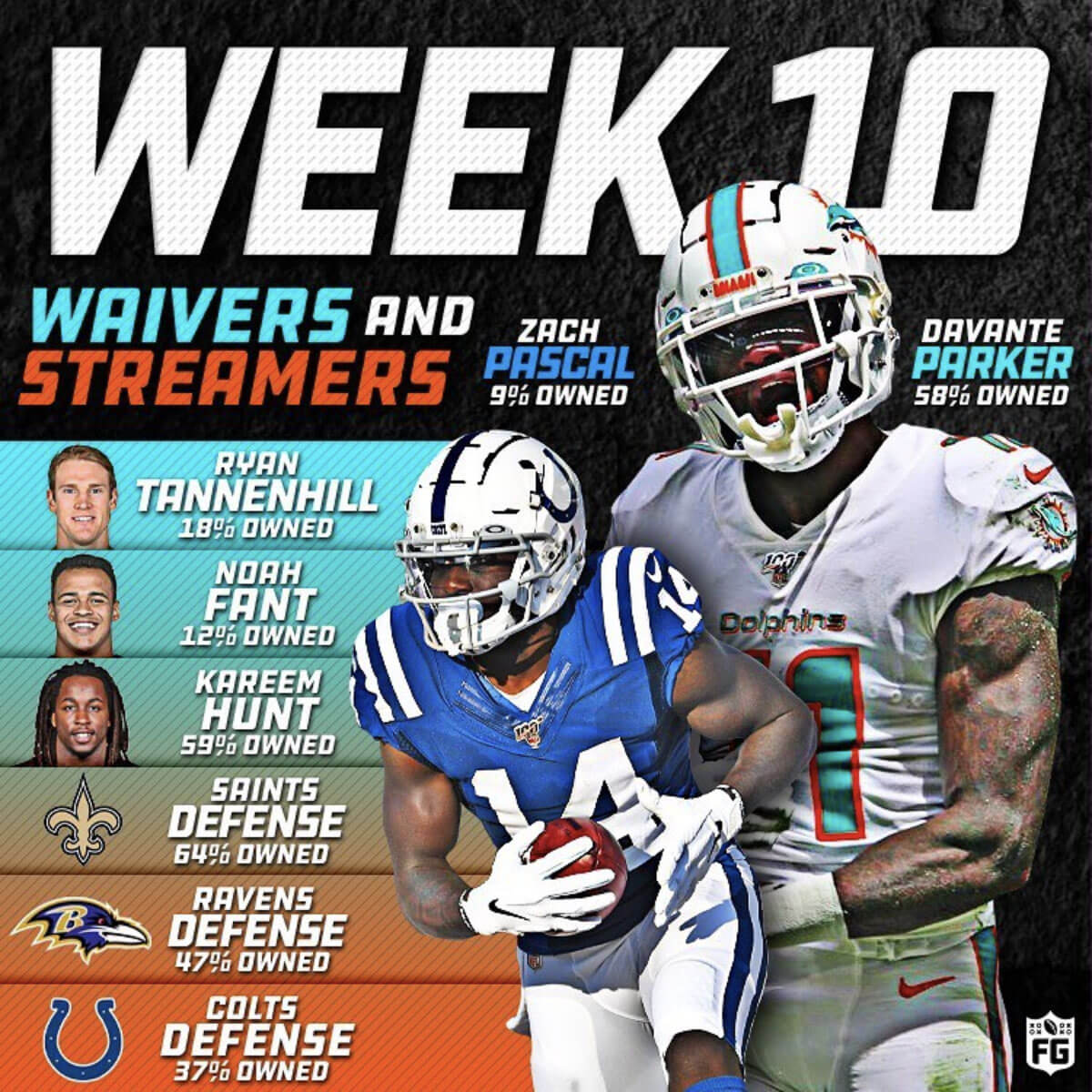 Week 10 Waivers and Streamers