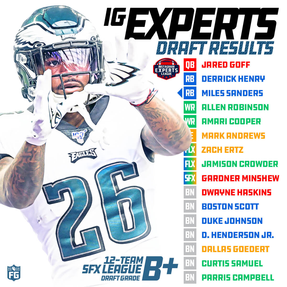 Draft Results from the IG Experts League