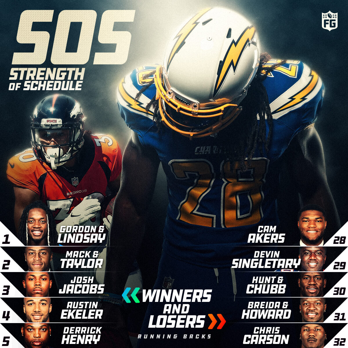 Strength of Schedule: Running Backs
