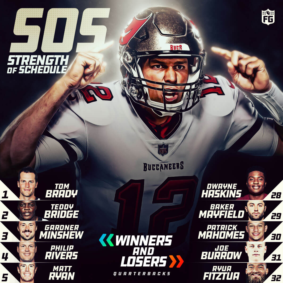 Strength of Schedule: Quarterbacks